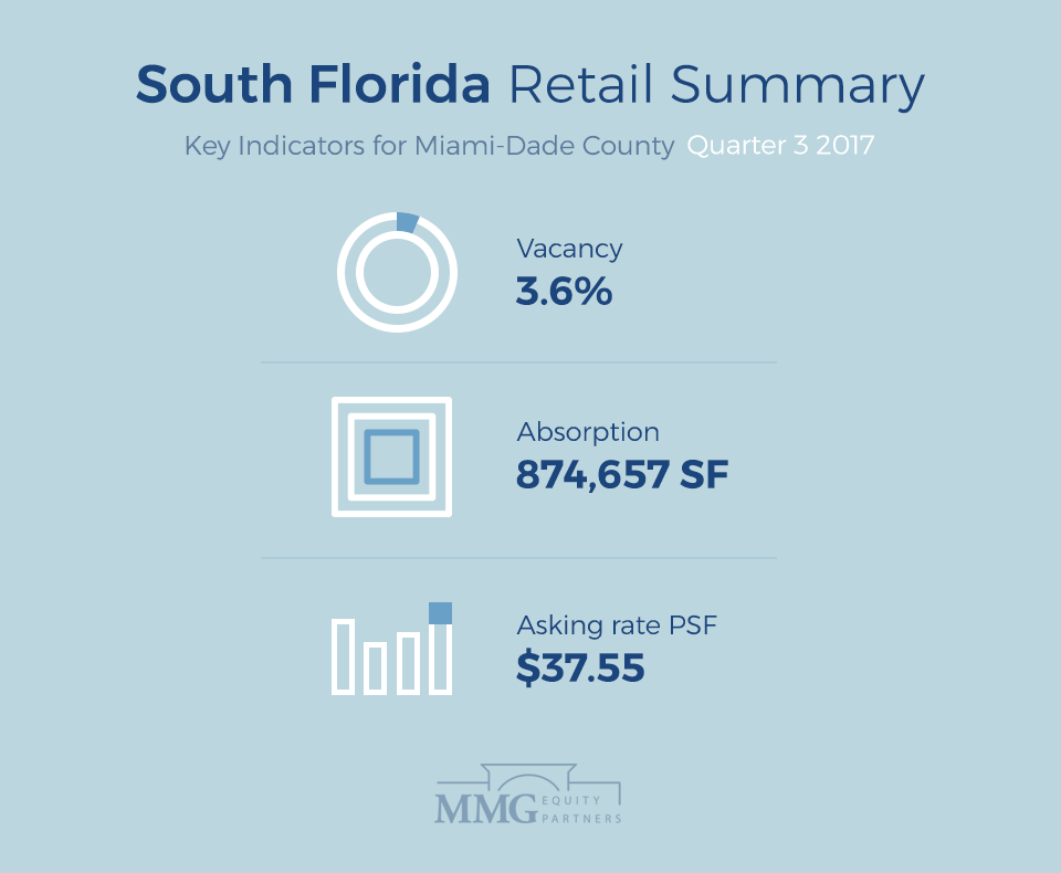 South Florida Retail Summary- Q3 2017