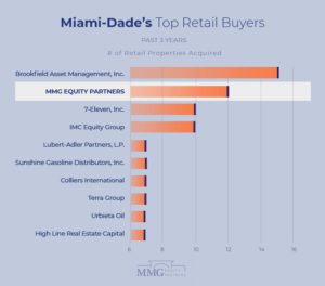 Top Real Estate Investors Miami - MMG Retail Real Estate Miami 2021
