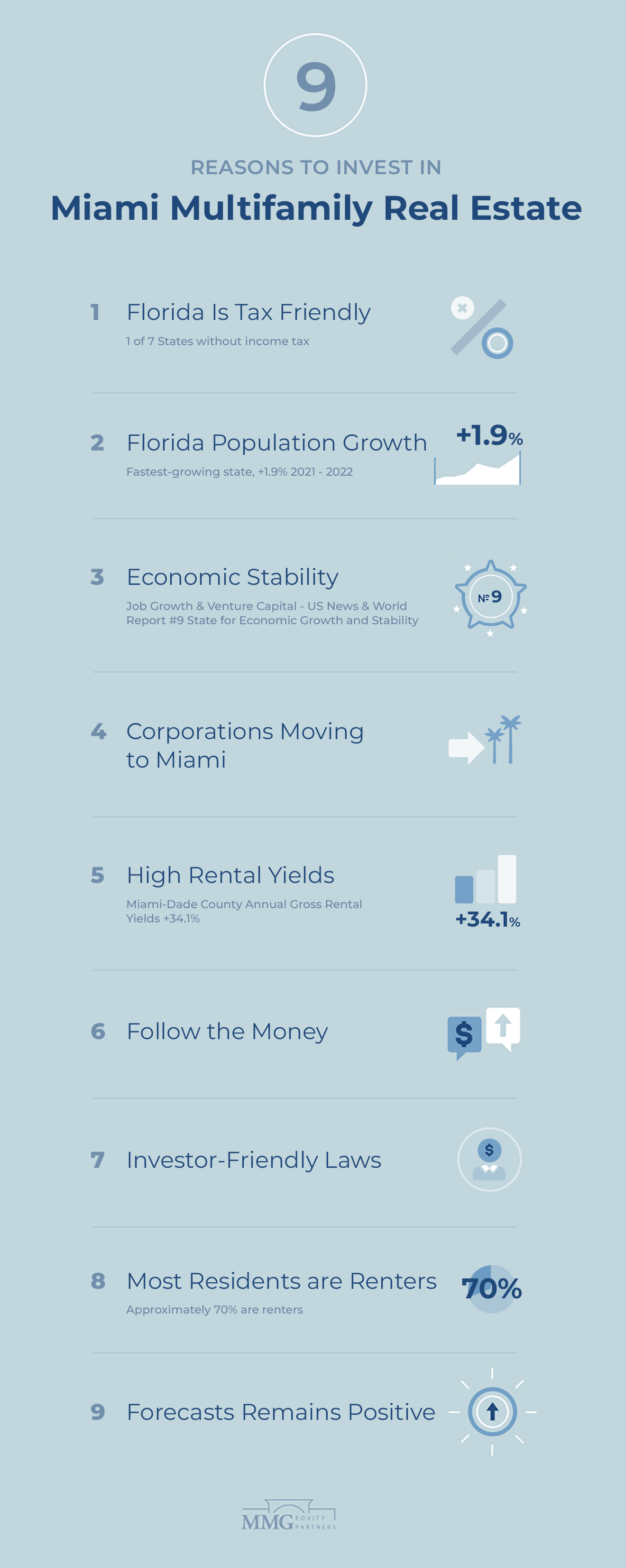 Reasons to Invest in Miami Multifamily Real Estate 2023 - MMG Equity Partners