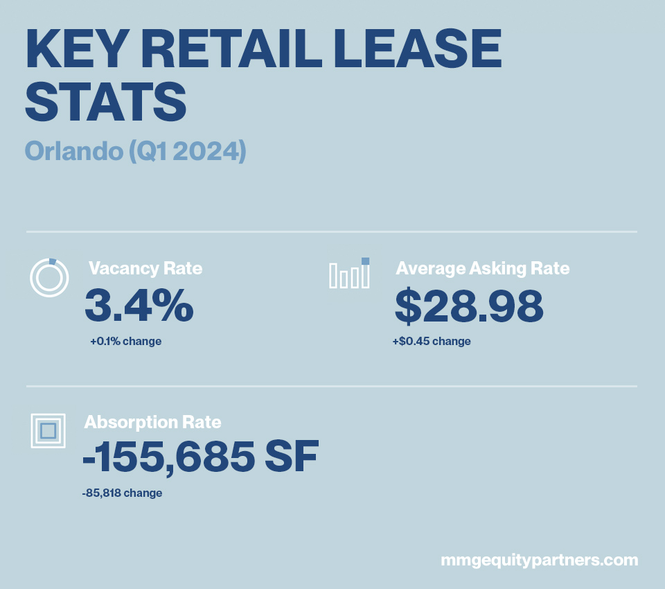 Orlando Retail Real Estate Report Q1 2024 - MMG Equity Partners Commercial Real Estate Florida